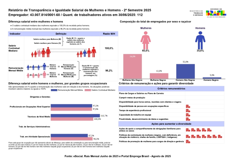 Noticia relatorio-de-transparencia-salarial-da-associacao-de-repouso-nosso-lar